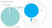 The world’s freshwater resources. Source: WBCSD 2009